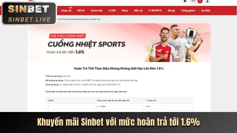 Ưu điểm vượt trội của ggg88